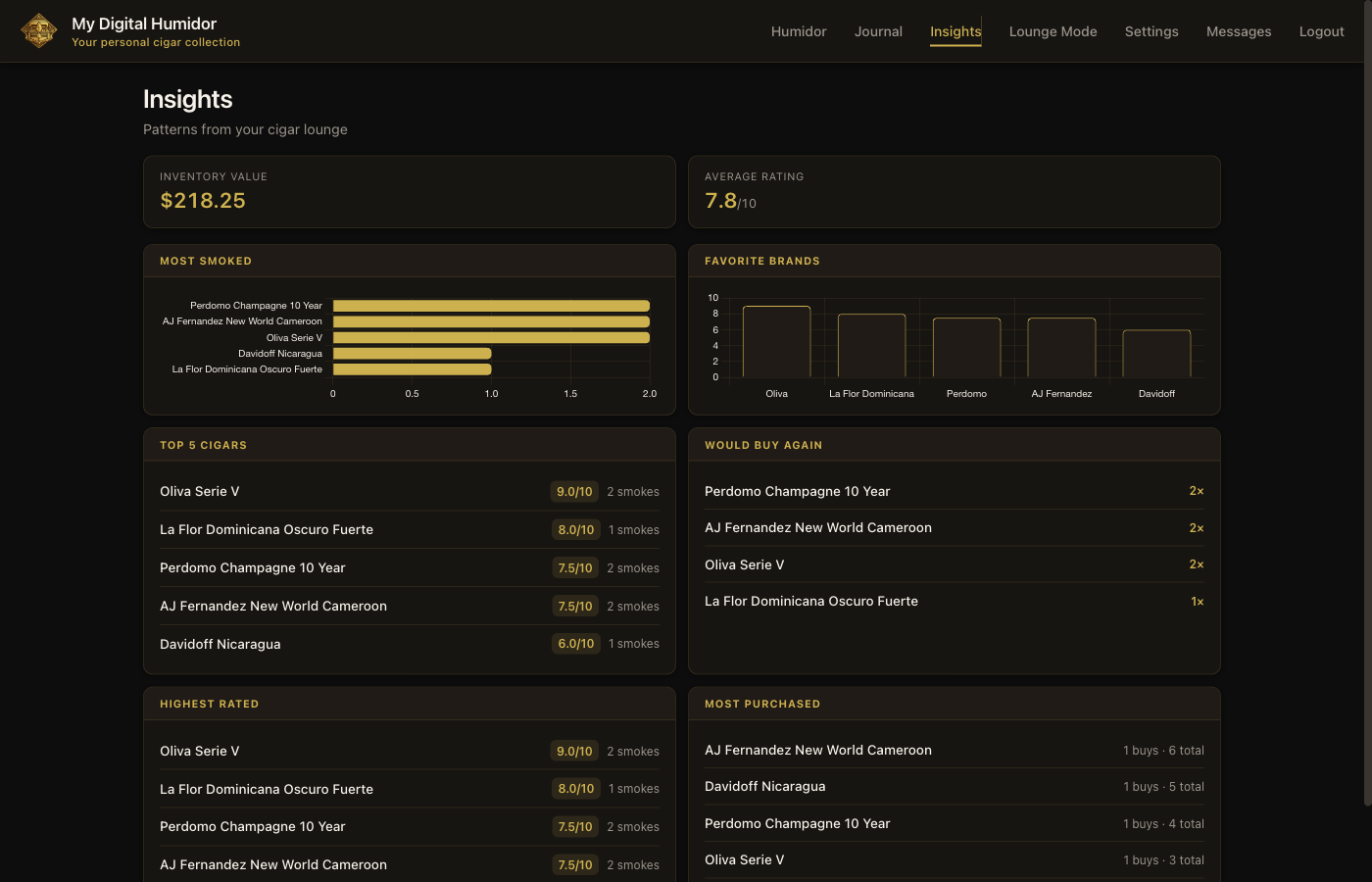 Insights dashboard with smoking trends, top cigars, and collection statistics