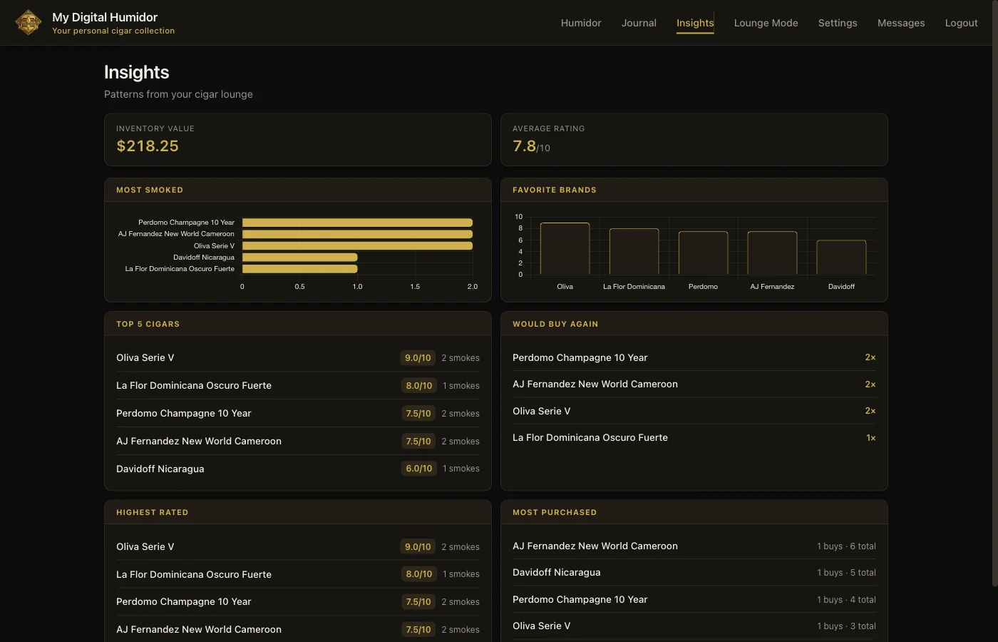 Insights dashboard with smoking trends, top cigars, and collection statistics